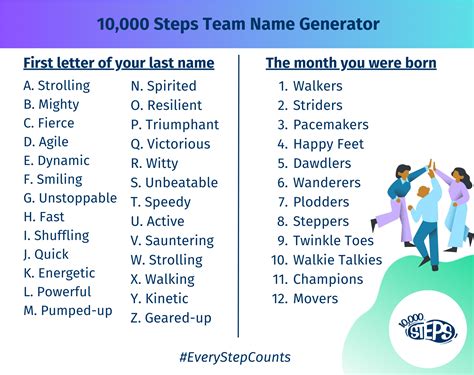 71 Best Walking Team Names (Curated & Ranked) + Generator.